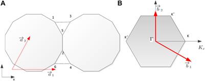 The model for non-Abelian field topology for the multilayer fractional quantum anomalous Hall device